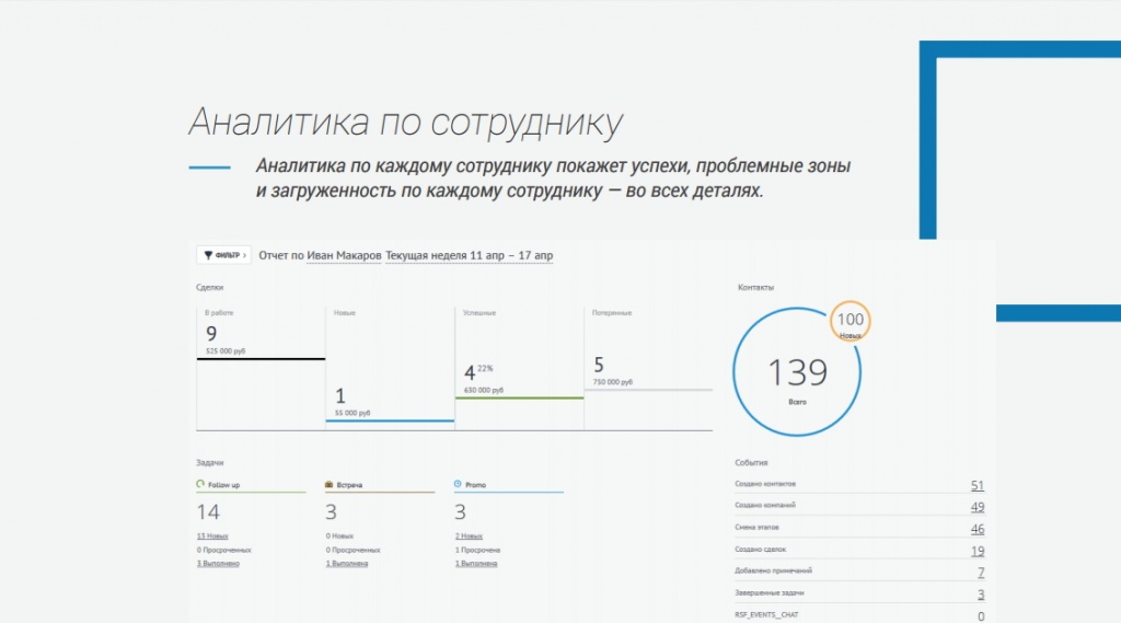 Аналитика по сотруднику.jpg Аналитика по сотруднику.jpg